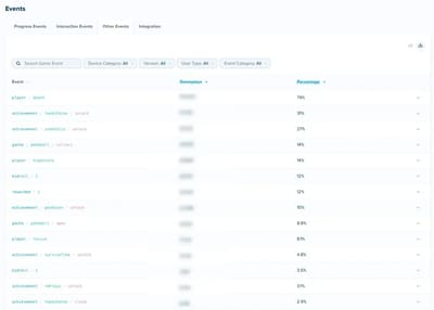 Custom Events extends beyond basic tracking metrics
