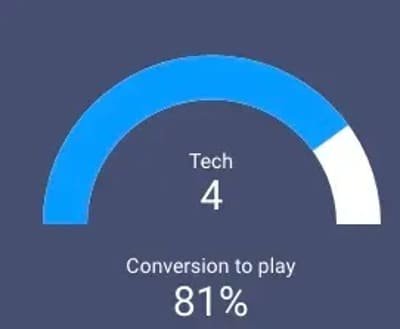 First results from the Poki Web Fit test