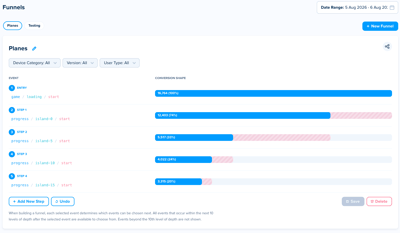Build funnels of individual events for a complete picture