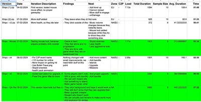 sheet to track each version and take notes about player’s behavior