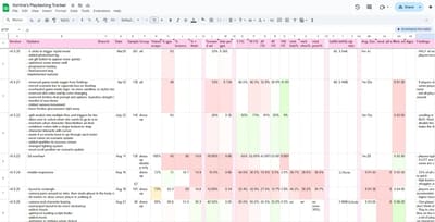 Screenshot of Vortella Dress Up user tracker