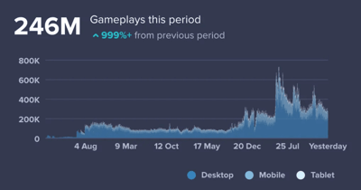 Gameplays on OnRush Games since 2020