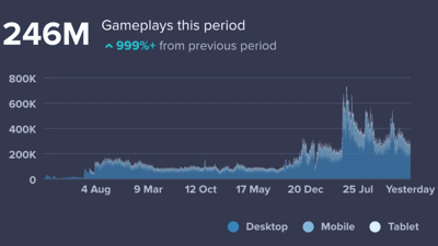 Gameplays on OnRush Games since 2020