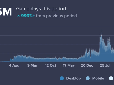 Gameplays on OnRush Games since 2020